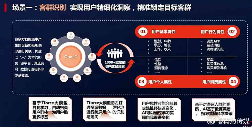 人工智能宣传语撰写全攻略:让您的AI产品脱颖而出,轻松打动目标客户 人工智能宣传语撰写全攻略:让您的AI产品脱颖而出,轻松打动目标客户