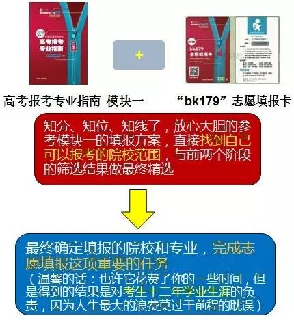 高考志愿填报怎么报名？手把手教你轻松搞定志愿填报全流程