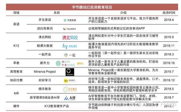 今日头条在线教育新布局:字节跳动如何用AI推荐算法让学习像刷资讯一样轻松有趣 今日头条在线教育新布局:字节跳动如何用AI推荐算法让学习像刷资讯一样轻松有趣