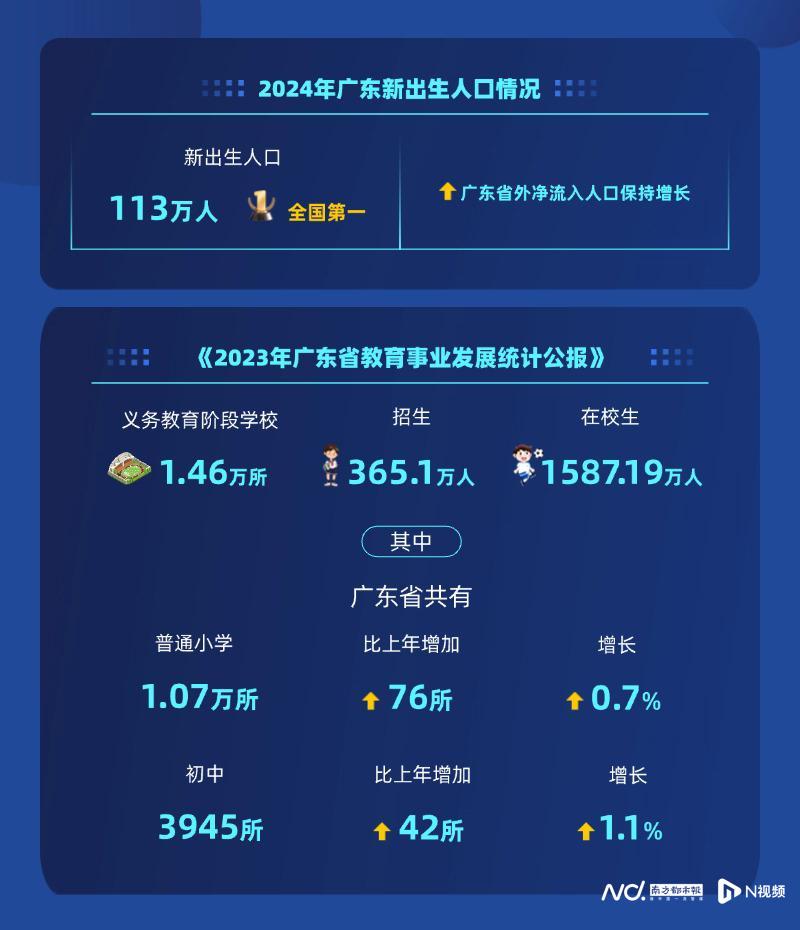 广东教育真的很好吗？揭秘经济强省的教育实力与多元发展