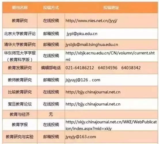 基础教育研究是不是核心期刊?权威解答与投稿指南