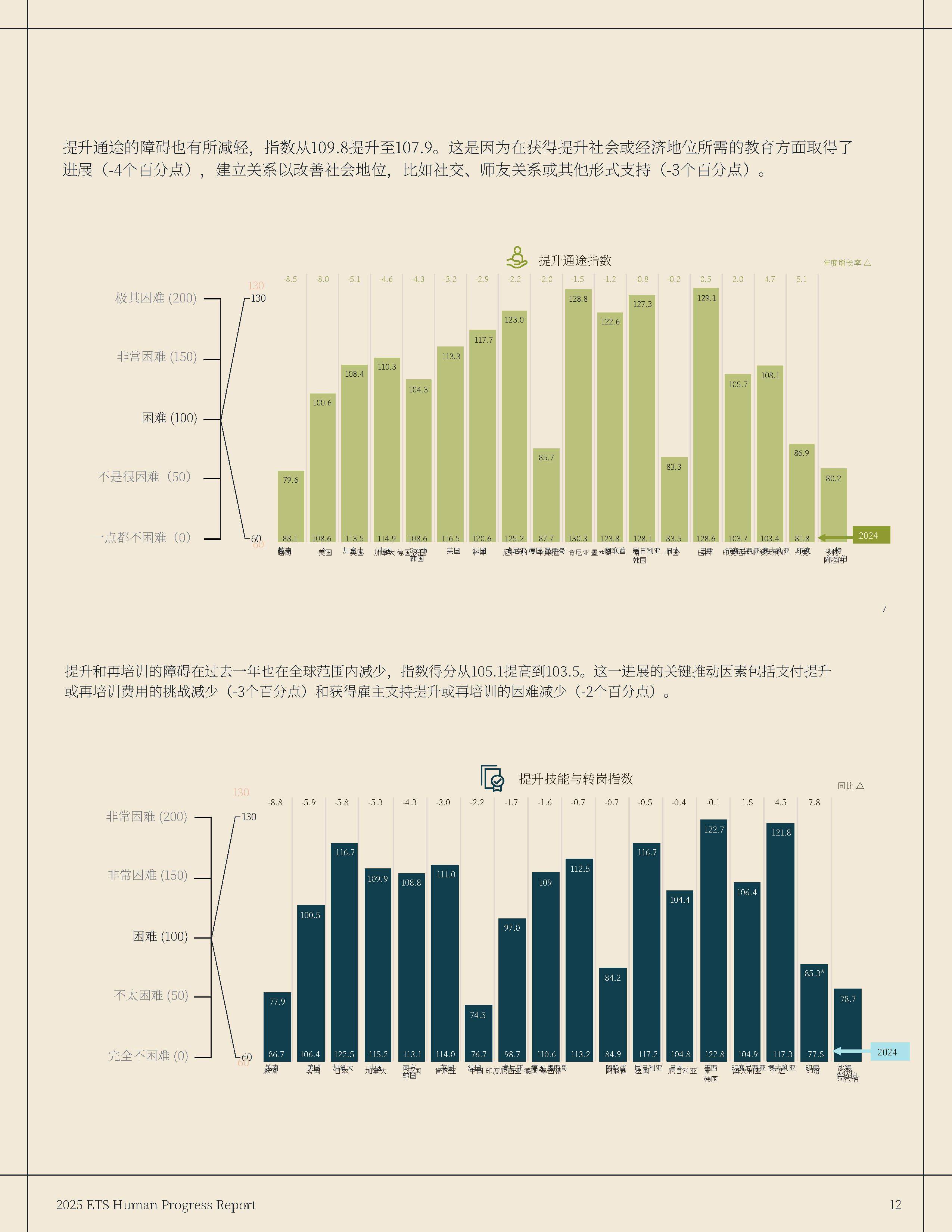 2025年十大教育热点是什么?探索未来教育变革与个性化学习新趋势 2025年十大教育热点是什么?探索未来教育变革与个性化学习新趋势