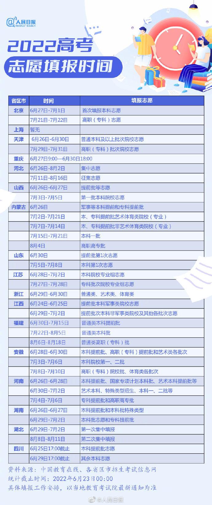高考报志愿的步骤全攻略:轻松掌握填报技巧,避免失误,圆梦理想大学 高考报志愿的步骤全攻略:轻松掌握填报技巧,避免失误,圆梦理想大学