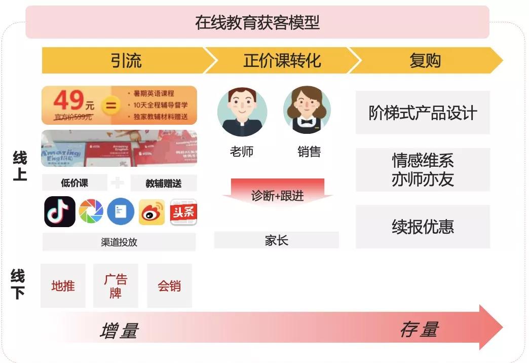 今日头条旗下教育产品全解析:从K12到成人技能,一站式学习解决方案 今日头条旗下教育产品全解析:从K12到成人技能,一站式学习解决方案