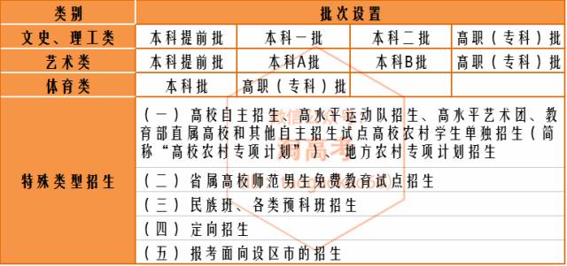 高考志愿填报怎么样提交报名表?手把手教你轻松搞定报名全流程 高考志愿填报怎么样提交报名表?手把手教你轻松搞定报名全流程