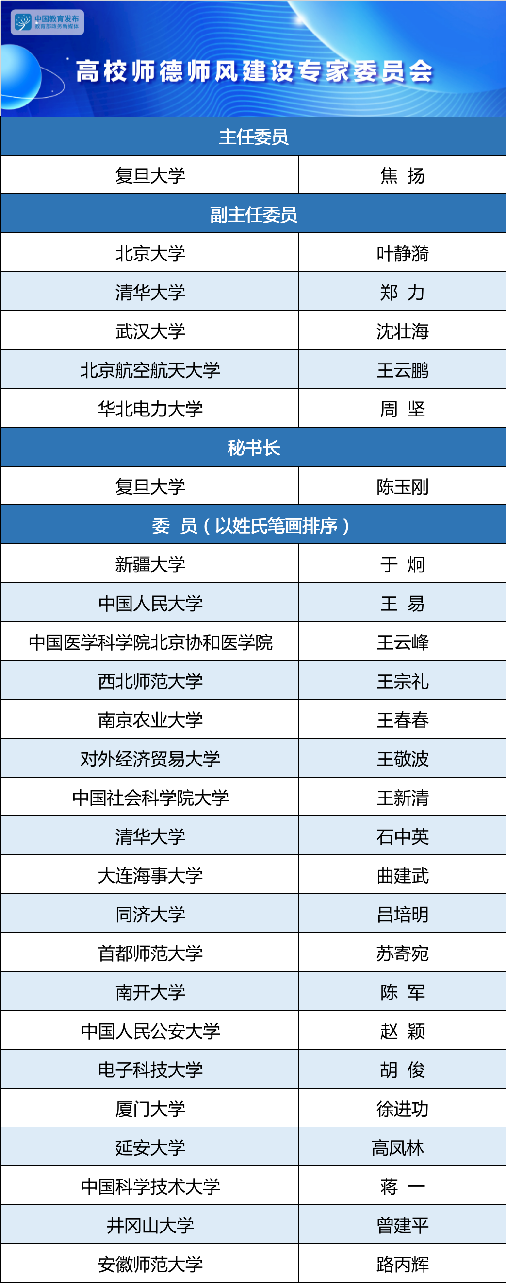基础教育研究会会长名单全解析:历任会长背景与查询方法指南