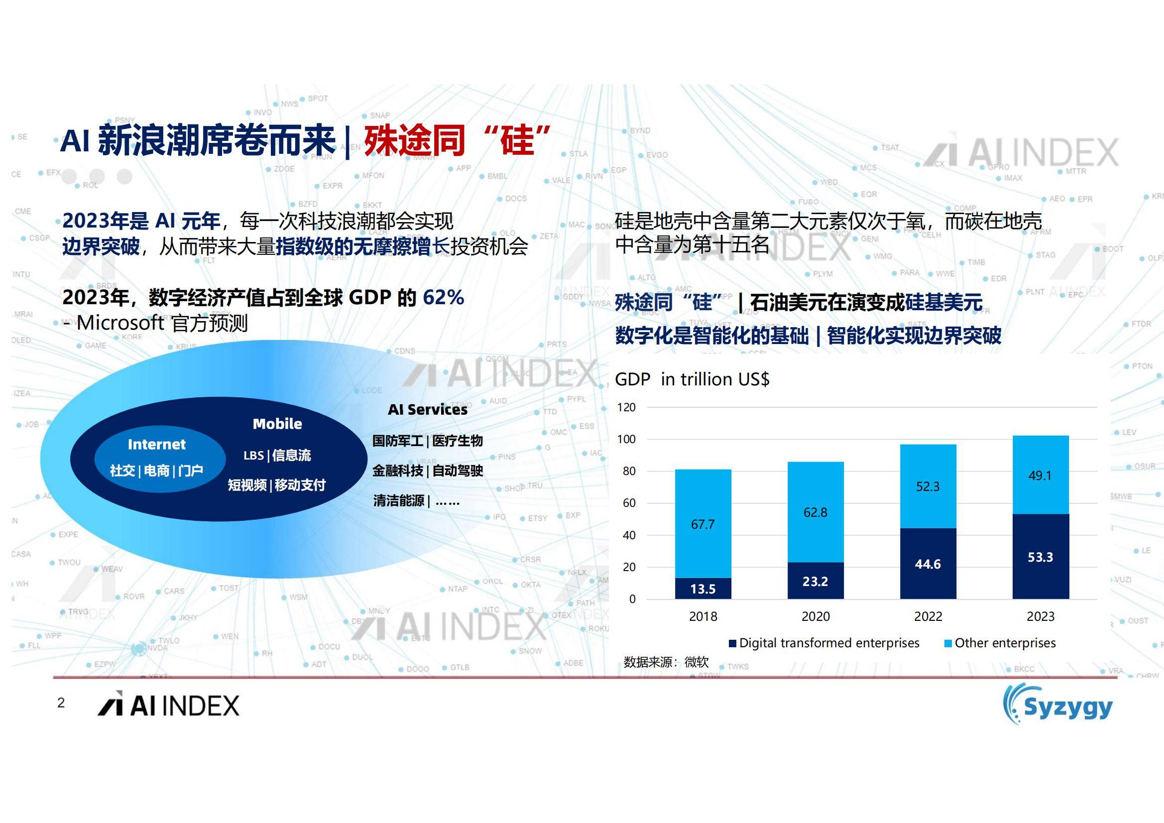 2024人工智能最新报道:技术突破、政策对比与市场趋势全解析,助你把握AI未来机遇 2024人工智能最新报道:技术突破、政策对比与市场趋势全解析,助你把握AI未来机遇