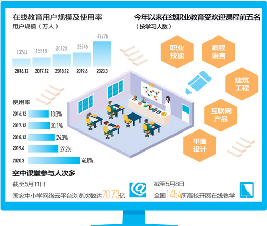 2020年教育新闻报道盘点:疫情下的教育变革与未来展望