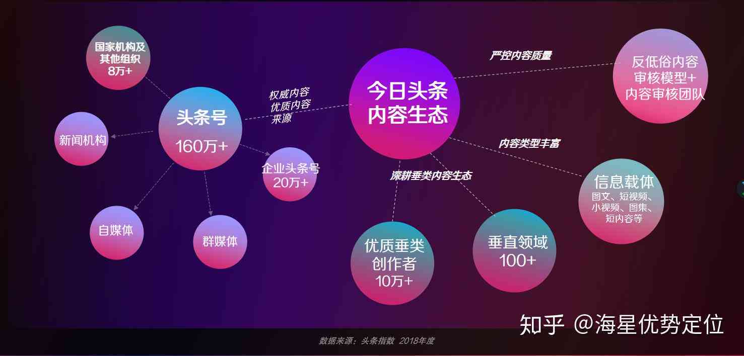 今日头条的教育频道:如何高效获取知识并创作爆款内容