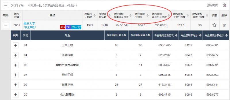 高考志愿提交失败怎么办?7大原因与解决方案全解析,快速解决提交不了问题