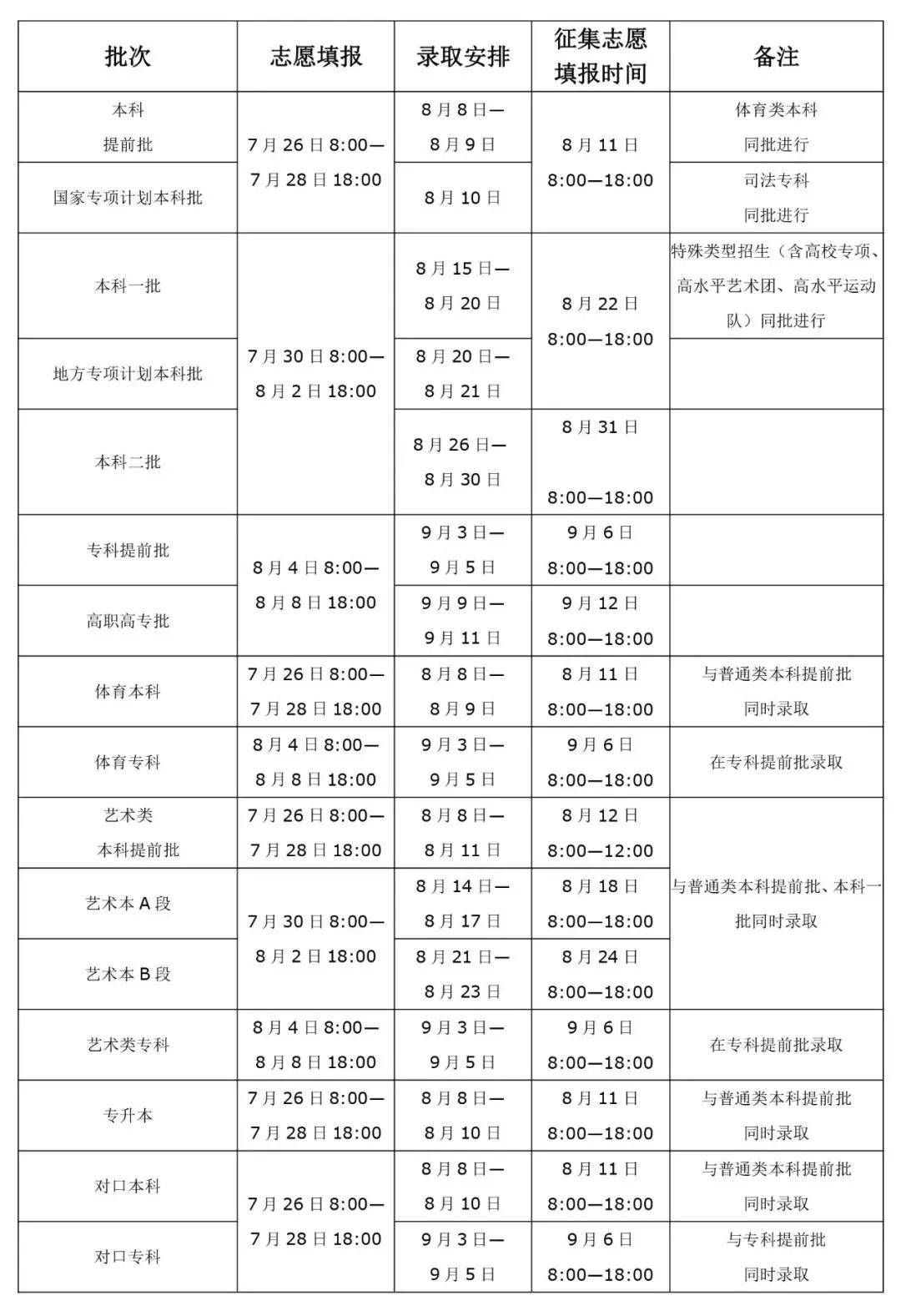 高考填报志愿如何查看档案?掌握这几点轻松追踪录取进程
