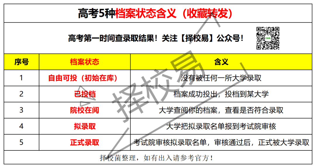 高考填报志愿如何查看档案?掌握这几点轻松追踪录取进程